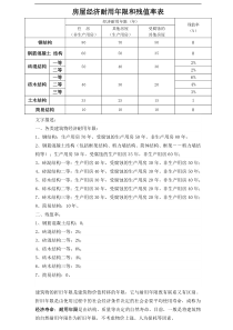 房屋经济耐用年限和残值率表