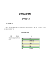 国内外原油及其衍生产品概况