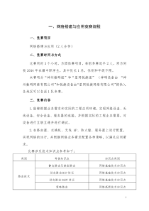 职业学校技能大赛信息技术9个项目竞赛规程