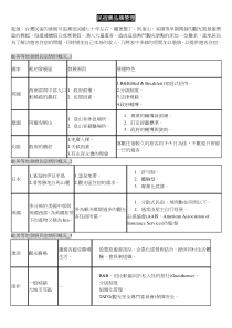 民宿业品牌管理