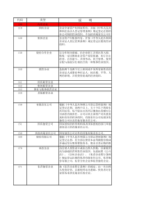 企业登记注册类型与代码