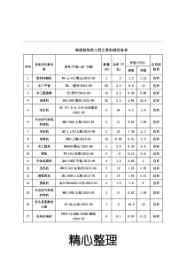 装修装饰工程主要机械设备表格模板