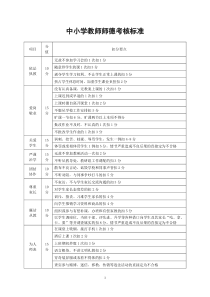 中小学教师师德考核标准