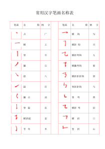 常用汉字笔画名称表