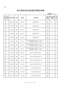 国家发改委降价产品明细表