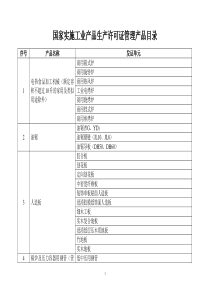 国家实施工业产品生产许可证管理产品目录