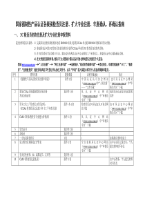 国家强制性产品认证检查员注册指南-国家强制性产品认证各级