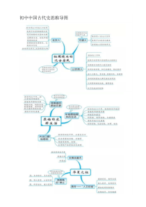 初中中国古代史思维导图