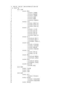 国家统计局产品分类目录(XXXX年全)