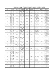 国家质检总局婴幼儿配方乳粉产品质量(XXXX年第20号)