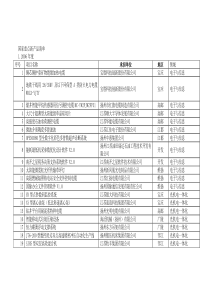 国家重点新产品清单doc-国家重点新产品清单