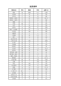 5万元办公用品采购清单