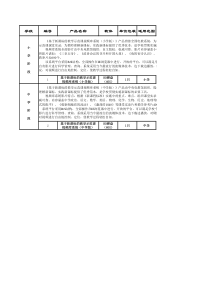 国源育网全系列资源产品