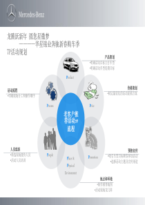 奔驰4S店新年市场活动方案