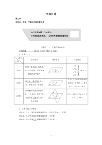 立体几何-点线面关系