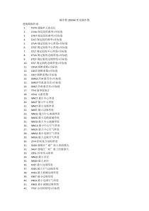 操作数ZEMAX优化操作数