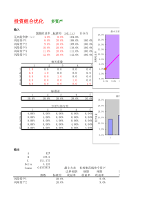 证券投资-EXCEL工具-第12章-投资组合优化多资产