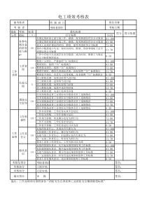 电工绩效考核表