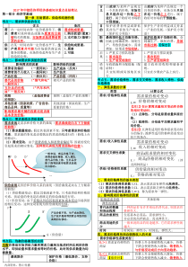 最新版教材中级经济师经济基础知识重点总结