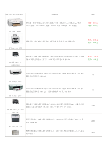 惠普(HP)打印机价格表