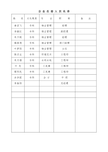 企业在册人员名单