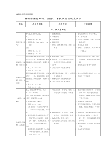 麻醉常用药用法