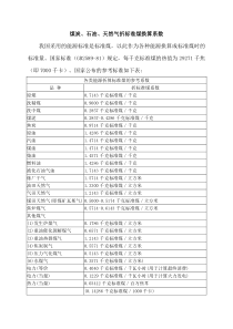 煤炭、石油、天然气折标准煤换算系数