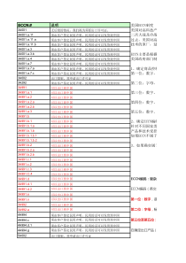 ECCN-说明