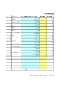 设备气缸耗气量