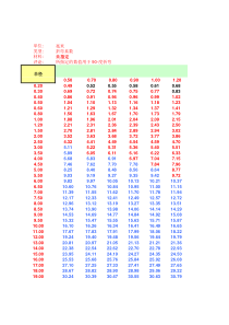 钣金折弯系数表