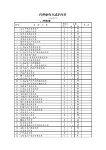 技术推广类(1)