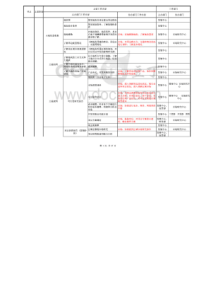 商业地产开发流程