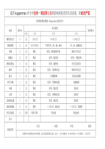 女性绝经期自测表(Kupperman改良评分)