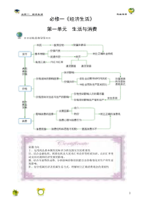 思维导图――经济生活部分