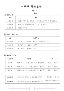 日语八年级-日语八年级。