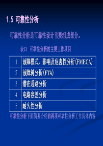 第1-3可靠性分析概述