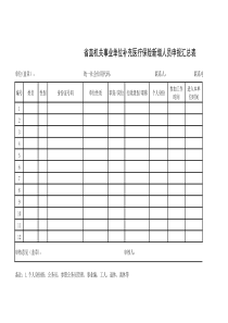 省直补充医疗保险新增单位及人员汇总表