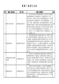 拟推广成果汇总表(1)