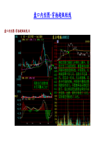 盘口内经图-穿扬超级短线