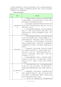 保证关键线路工期方案