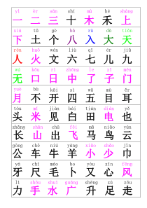 幼儿园识字生字表