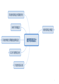 教学系统设计知识点总结