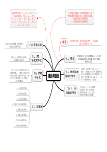 倍数与因数思维导图