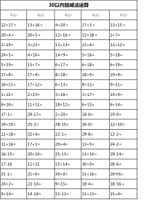 30以内加减法-