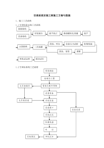 空调系统安装工程施工方案与措施