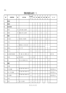 二十局公路：劳务分包价公示表(整理)