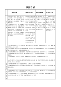 四年级上册数学教学目标