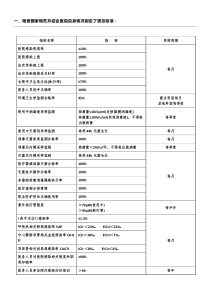 院感质控手册