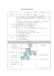 招商部岗位职责说明书