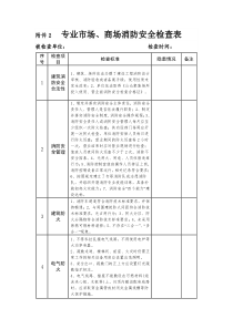 专业市场、商场消防安全检查表